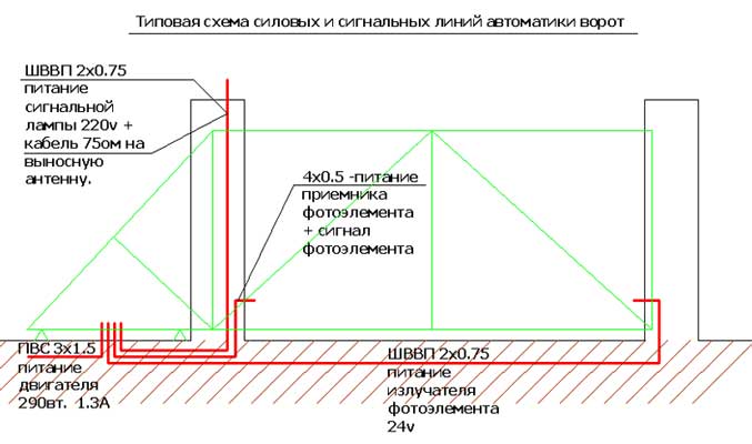 Свайный фундамент для ворот