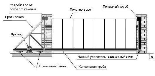 Откатные ворота из евроштакетника