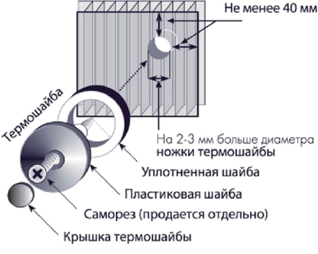 Заборы из поликарбоната